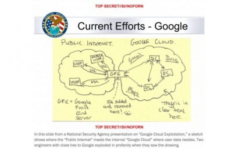NSA如何窃听 Google 的加密流量 当HTTPS遇到CDN
