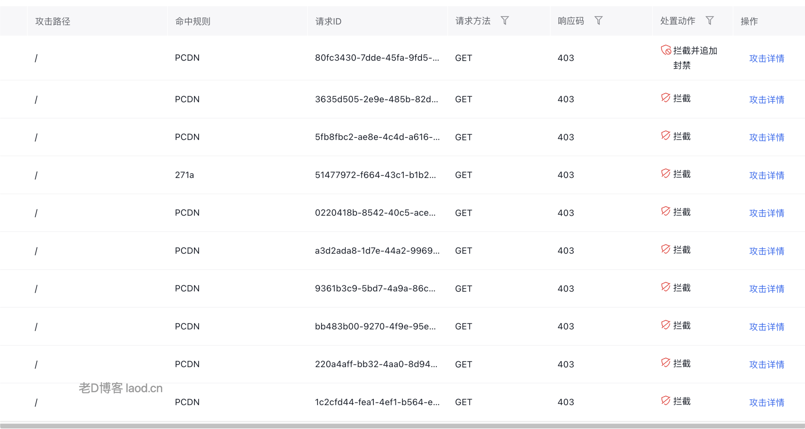 记一次被PCDN刷网站流量记录（被刷了几千GB）