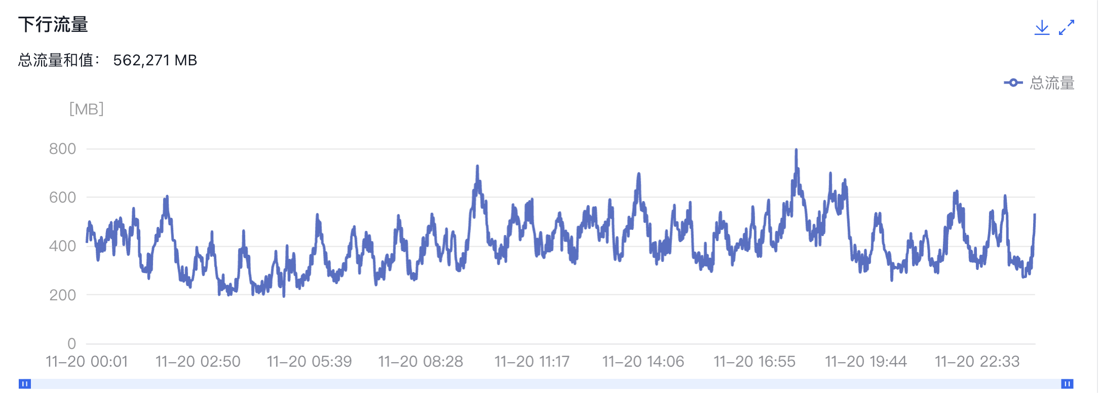 记一次被PCDN刷网站流量记录(被刷了几千GB)